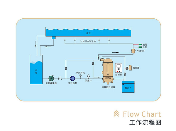Waternics水武仕珍珠巖過(guò)濾器<strong></p>
<p>泳池設(shè)備</strong>，為何成為泳池過(guò)濾設(shè)備新寵:泳池設(shè)備